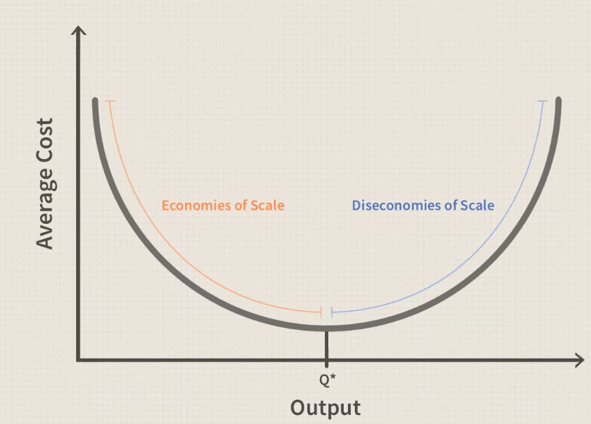 Thế nào là Scale?