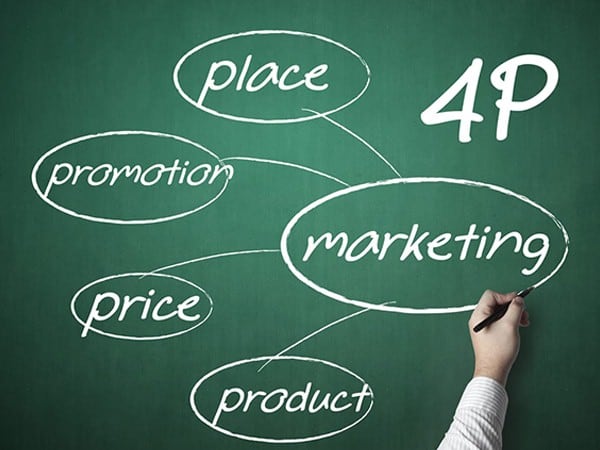 Mô hình 4P trong Marketing
