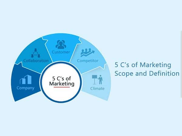 Mô hình 5C trong Marketing