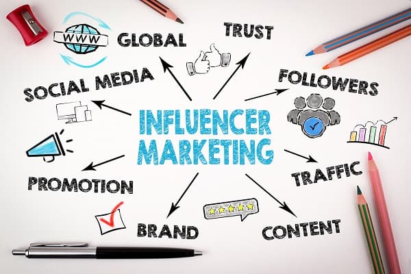 Những lưu ý khi triển khai Influencer Marketing