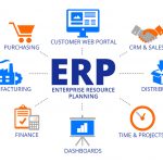 3 Ứng dụng phần mềm Erp trong quản lý doanh nghiệp