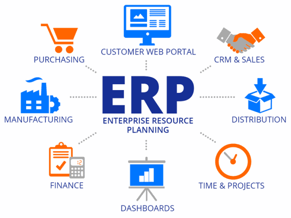 Phần mềm quản trị doanh nghiệp ERP là gì và những thông tin bạn cần biết
