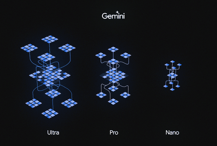 Các phiên bản của Gemini hiện tại